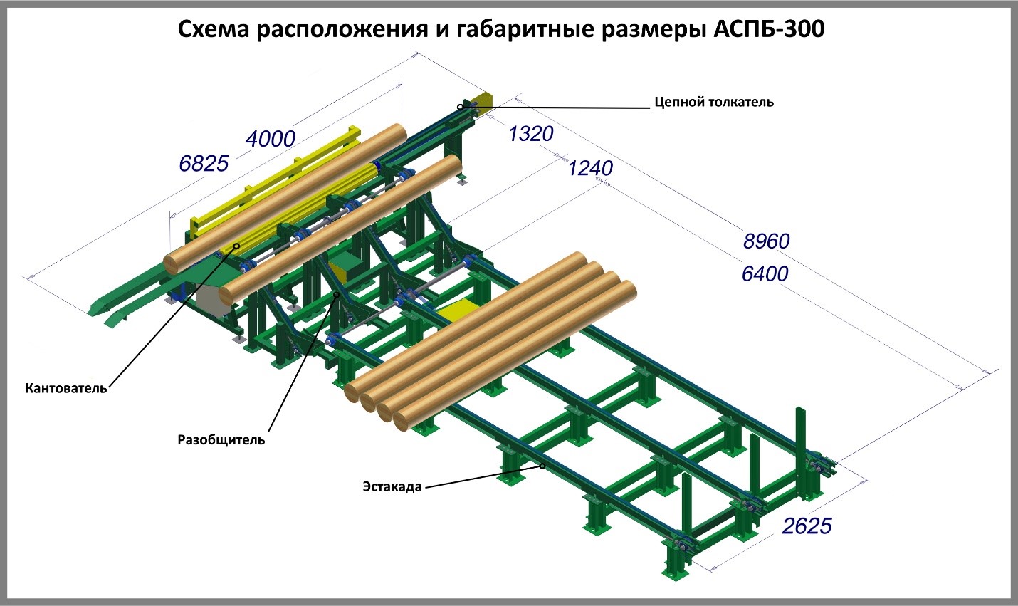 Automated log feeding system ASPB-300