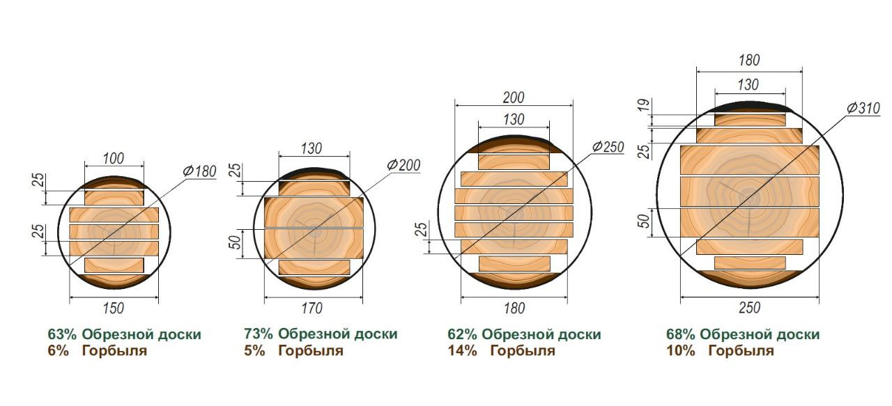 Раскрой бревна УПТ-360