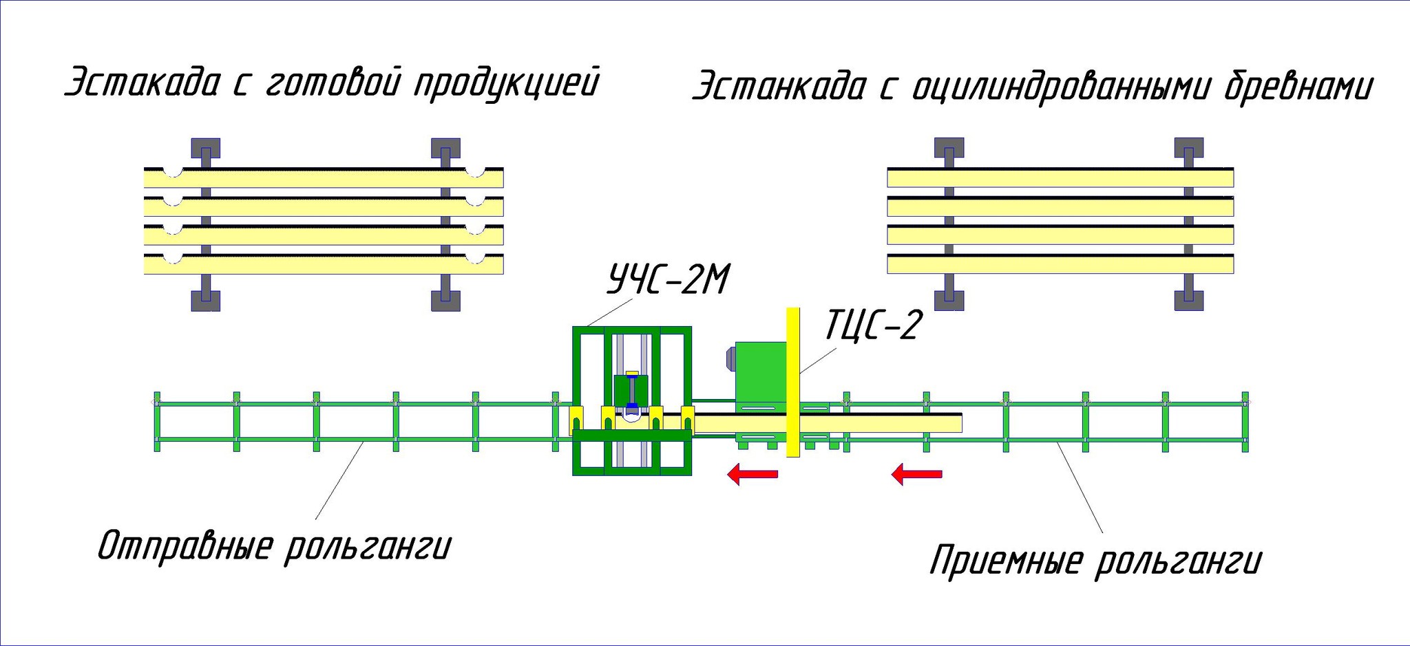 Линия оптимизации (чашкорез+торцовка)