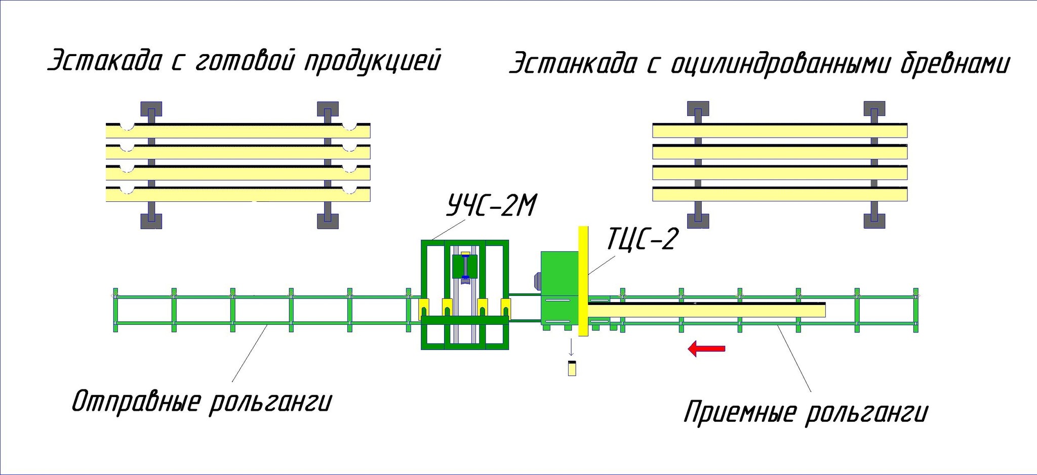 Линия оптимизации (чашкорез+торцовка)