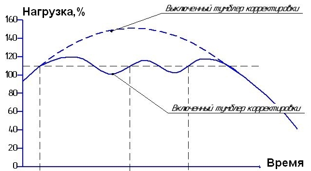 ОЦС-2АМ