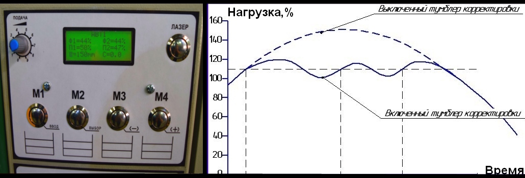 УПТ-250М